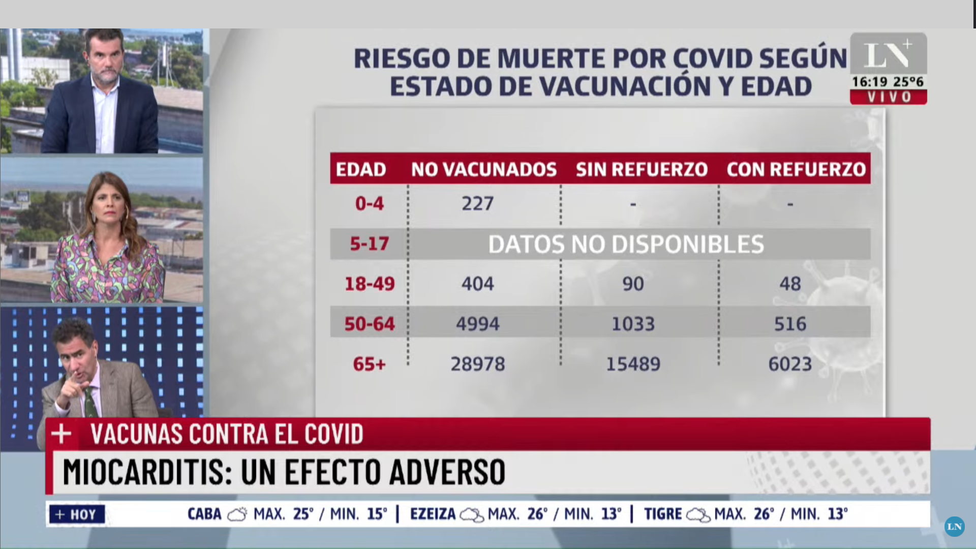 Las Tres Dosis De Las Vacunas Disminuyen Hasta Veces El Riesgo De