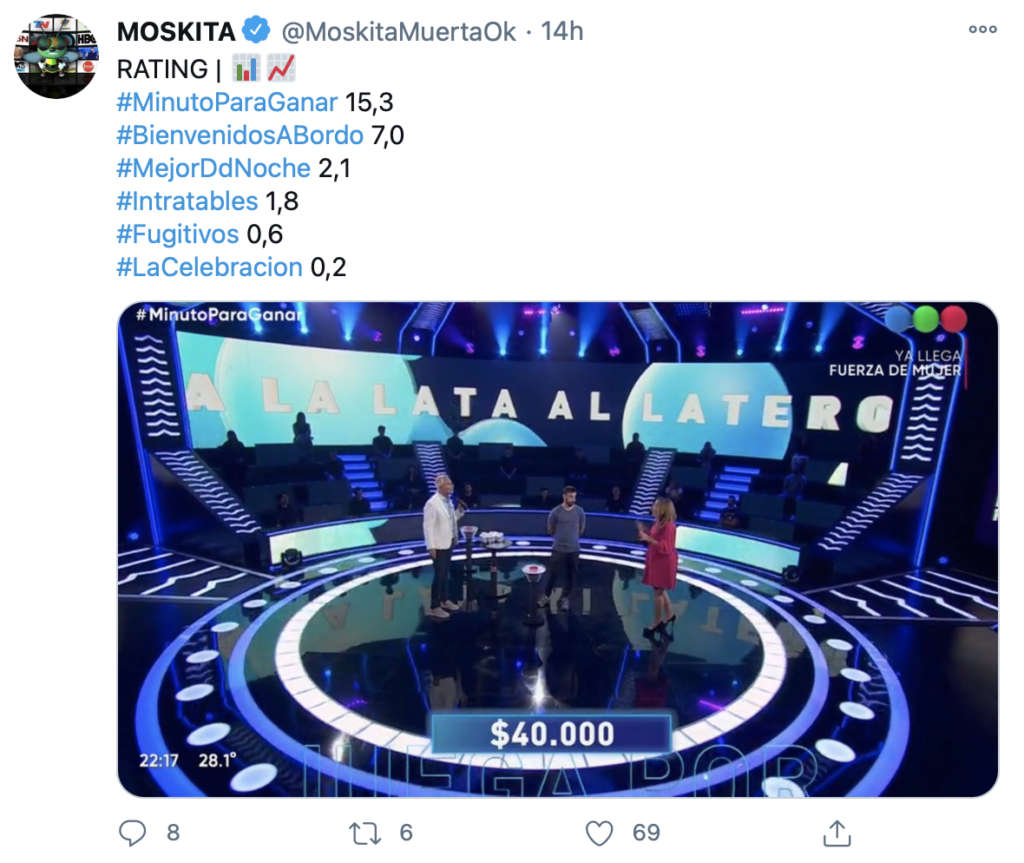 Rating