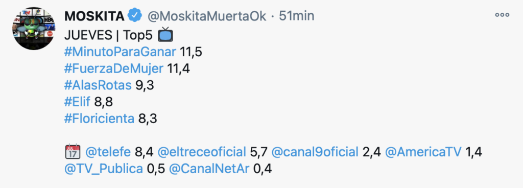 Rating