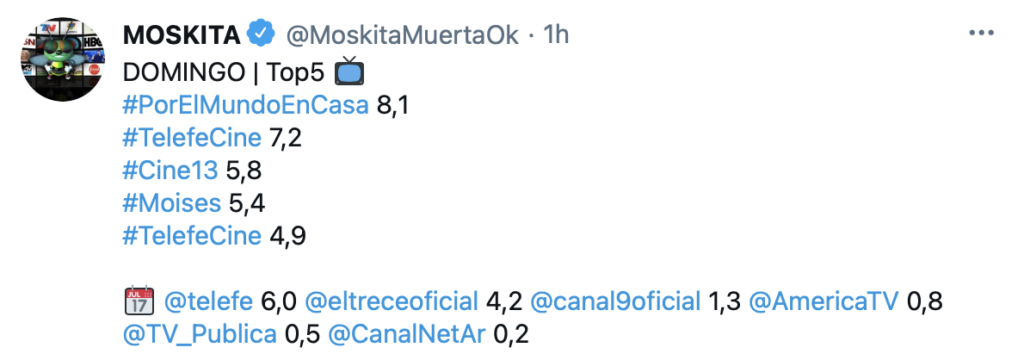 Rating