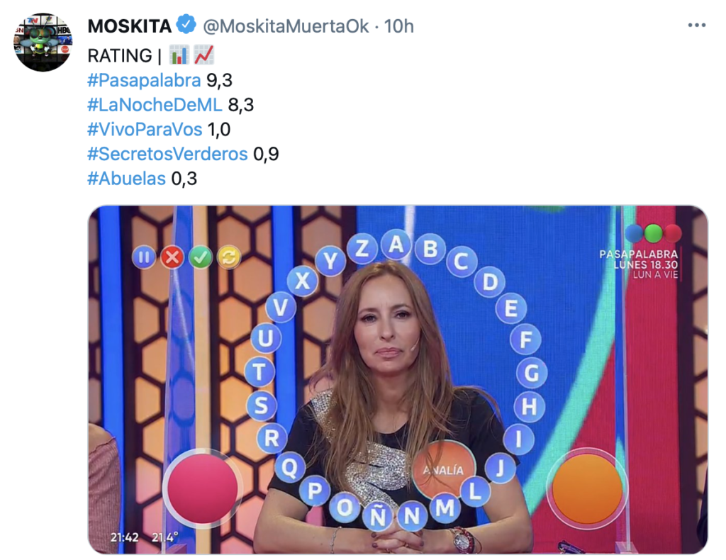 Rating