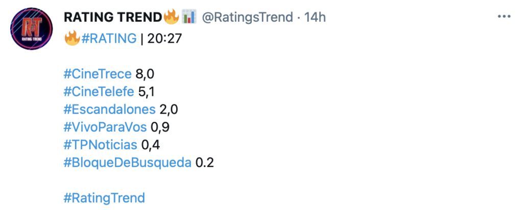 Rating