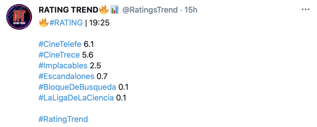 Rating