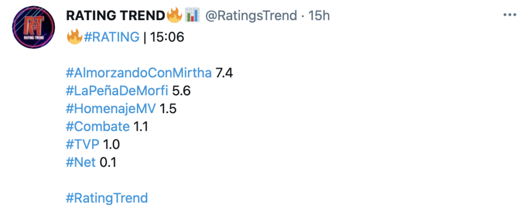 Rating