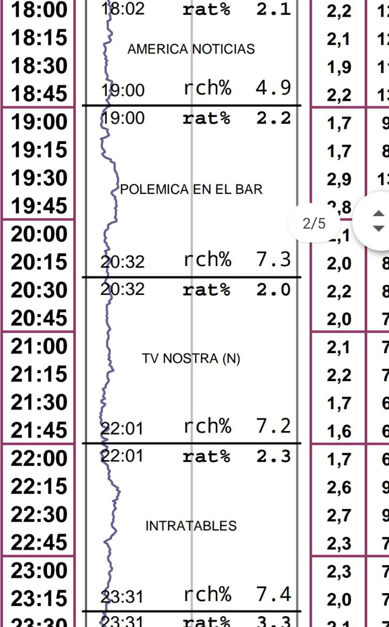 Rating