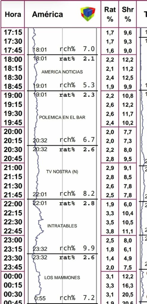 Rating