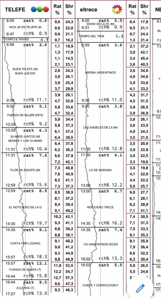 Rating