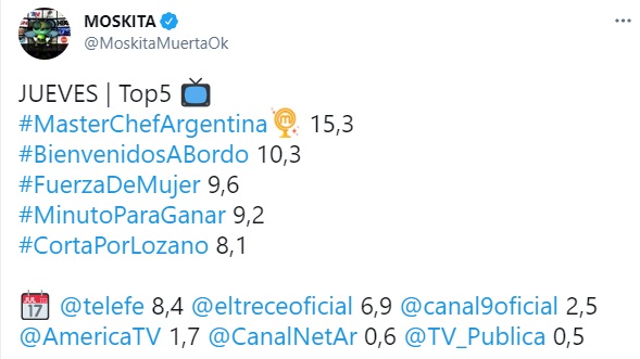 rating