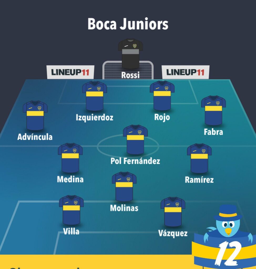 Copa de la Liga 2022 la posible formación de Boca para enfrentar a