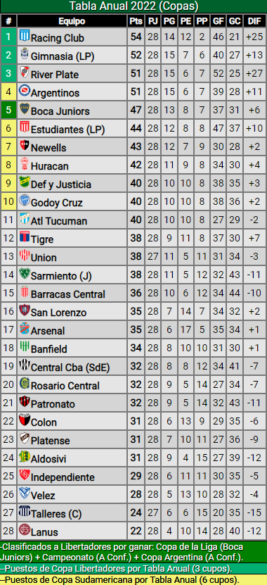 ¿Quién clasifica a la Sudamericana 2023