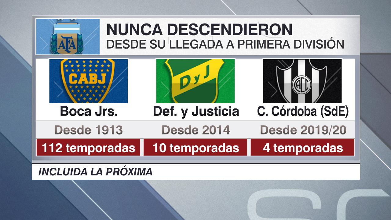 Descendió Patronato: Los Tres Equipos Argentinos Que Nunca “se Fueron A ...