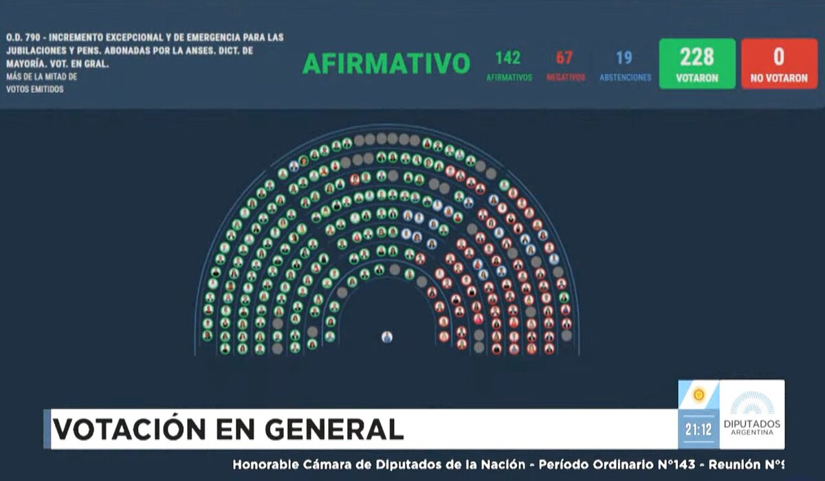 Jubilaciones