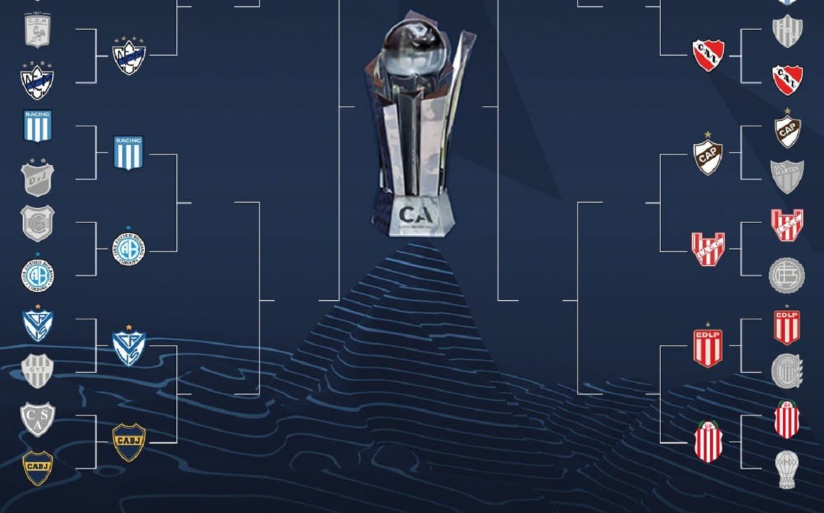 Copa Argentina