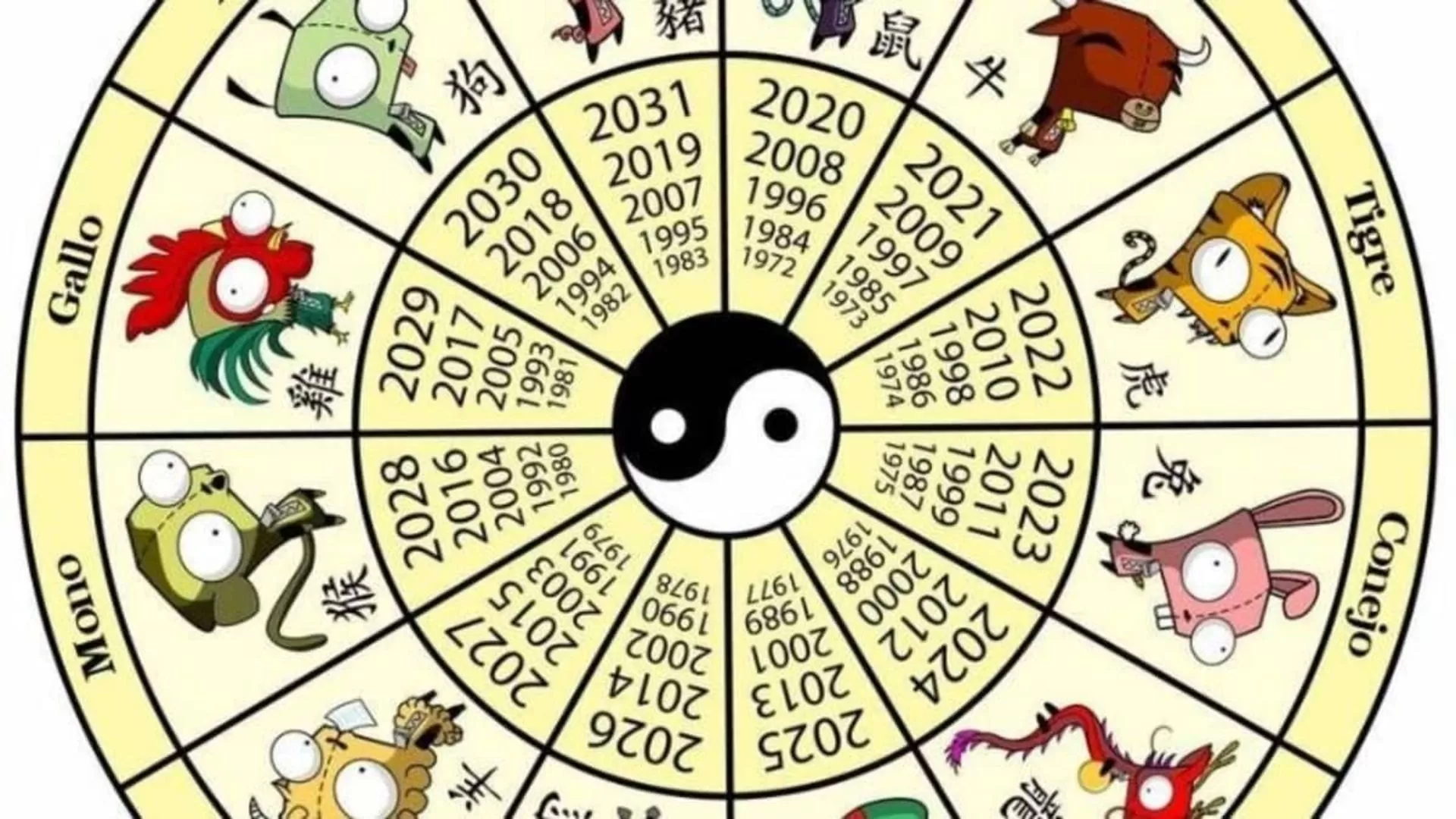 Horóscopo