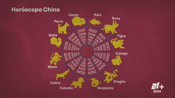 Horoscopo chino