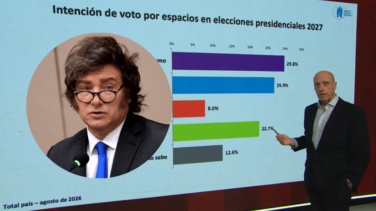 “La reelección de Milei empieza a ser más dudosa”: la advertencia de Carlos Pagni